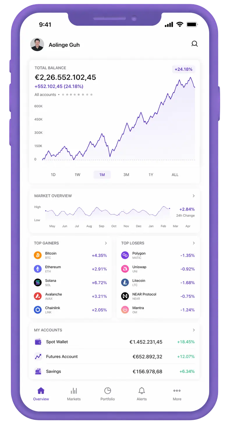Bundotrep trading app